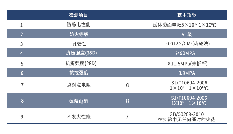 NFJ不发火防静电耐磨地坪检测报告 NFJ不发火防静电耐磨地坪检测报告