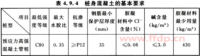 防腐蚀对桩身混凝土的基本要求